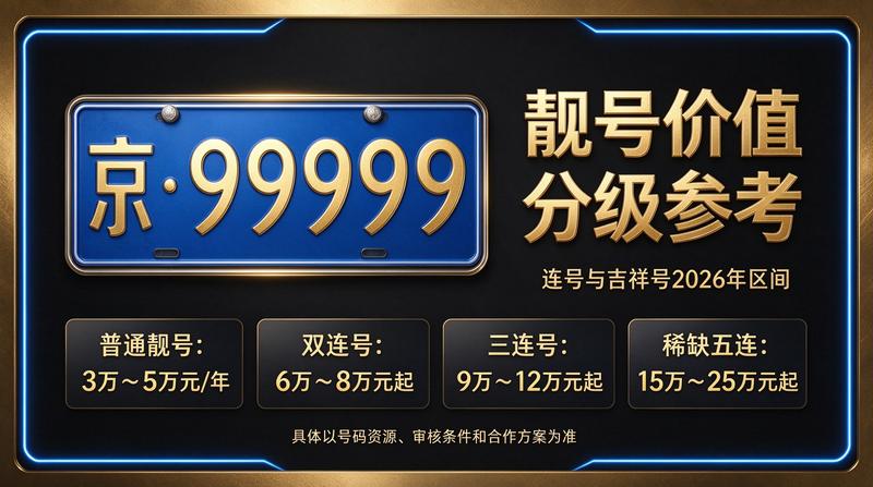 北京京牌租赁商务洽谈